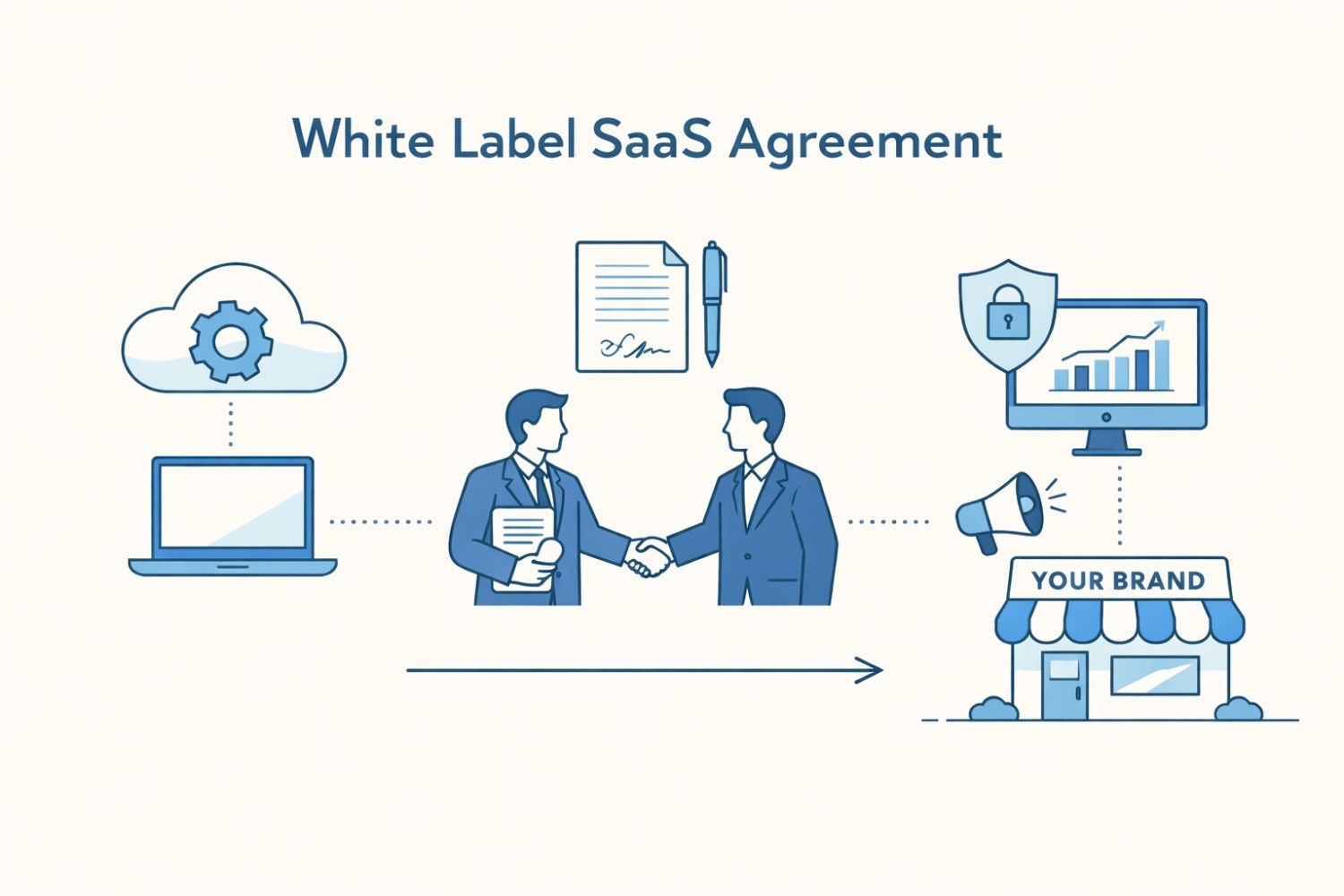 White Label Agreements Explained: When You Need a White Label SaaS Agreement (2026 Global Guide)