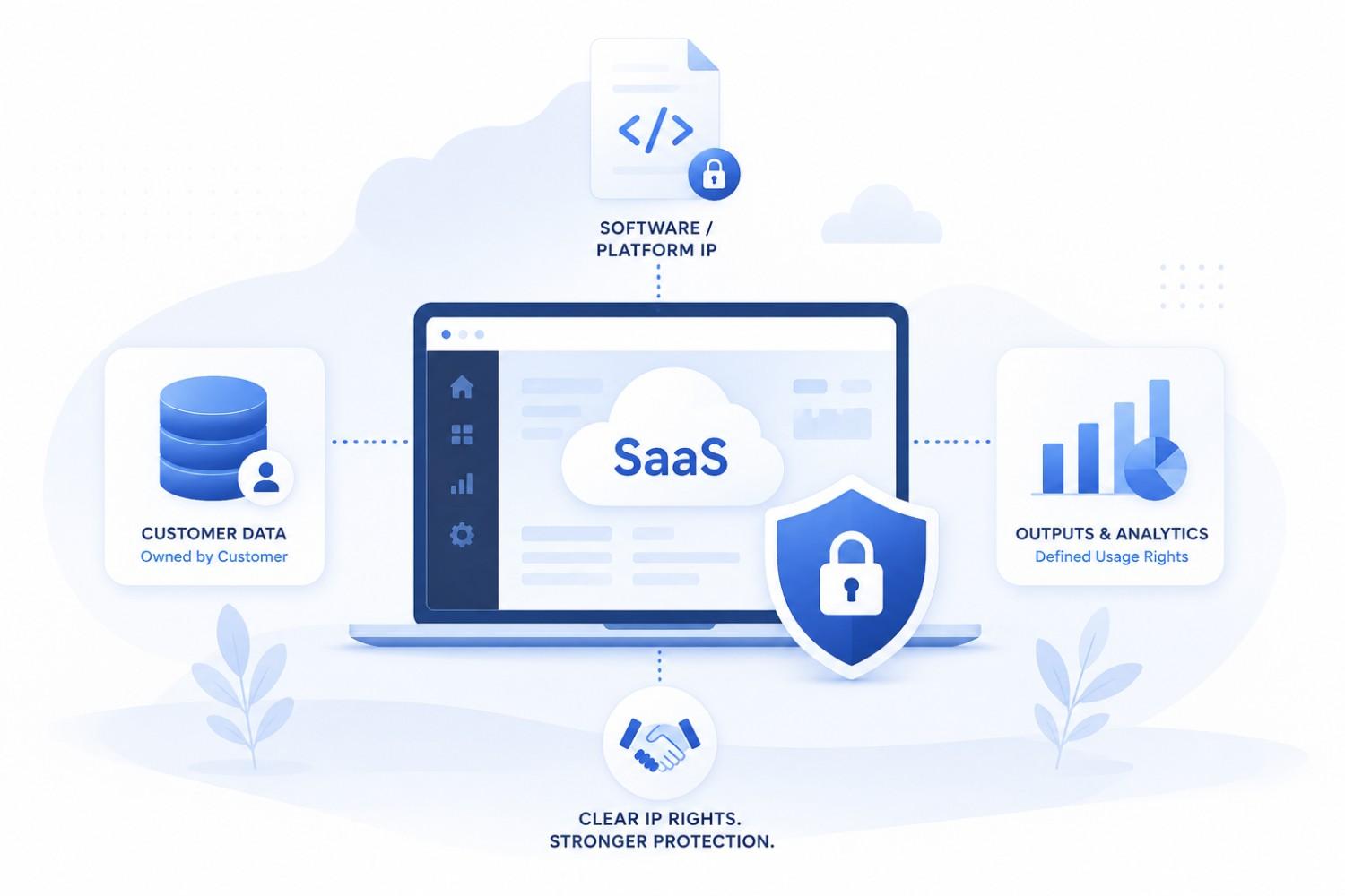 IP Clauses in SaaS Agreements: Why Your Software May Not Be Fully Protected